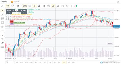 Oanda Vs FXCM 2024 .
